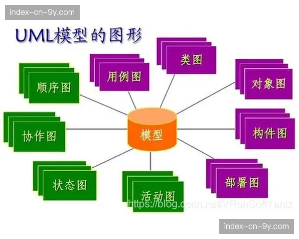 曼联与谷歌云深化合作，利用AI模型预测对手转换进攻的倾向性路线